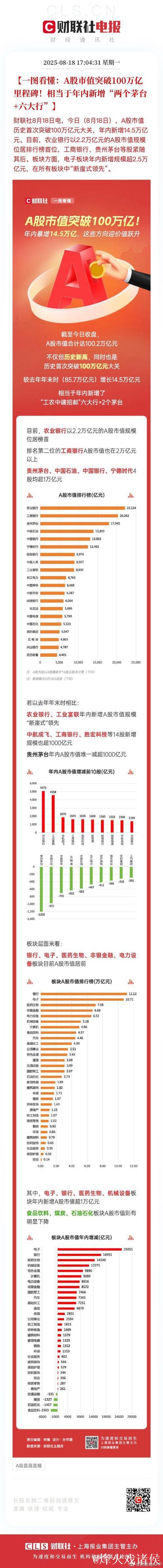 上半年研发投入超8100亿元 A股中报折射经济新动能加速成长